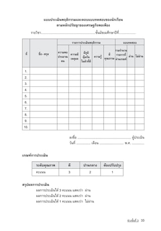 áºº»ÃÐàÁÔ¹พฤติกรรมและตอบแบบทดสอบของนักเรียน
                            µÒÁËÅÑ¡ปรัชญา¢Í§àÈÃÉ°¡Ô¨¾Íà¾ÕÂ§
        ÃÒÂÇÔªÒ.................................................................ªÑé¹ÁÑ¸ÂÁÈÖ¡ÉÒ»Ü·Õè....................

                                                    ÃÒÂ¡ÒÃ»ÃÐàÁÔ¹¾ÄµÔ¡ÃÃÁ                                 áºº·´ÊÍº

                                    ¤ÇÒÁ¾Í ¤ÇÒÁÁÕ ÁÕÀÙÁÔ                  ÃÇÁ¨Ó¹Ç¹
  ·Õè           ª×èÍ - Ê¡ØÅ                                          ÁÕ ÃÒÂ¡ÒÃ·Õè ¼‡Ò¹ äÁ‡¼‡Ò¹
                                    »ÃÐÁÒ³ àËµØ¼Å ¤ØˆÁ¡Ñ¹ ¤ÇÒÁÃÙˆ ¤Ø³¸ÃÃÁ
                                      µ¹                                  ¼‡Ò¹à¡³±‹
                                                  ã¹µÑÇ·Õè´Õ

  1.
  2.
  3.
  4.
  5.
  6.
  7.
  8.
  9.
 10.

                                                Å§ª×èÍ ................................................................ ¼Ùˆ»ÃÐàÁÔ¹
                                                ÇÑ¹·Õè ................. à´×Í¹ ............................. ¾.È. ...............

à¡³±‹¡ÒÃ»ÃÐàÁÔ¹

             ÃÐ´Ñº¤Ø³ÀÒ¾                       ´Õ              »Ò¹¡ÅÒ§               µˆÍ§»ÃÑº»ÃØ§
             ¤Ðá¹¹                             3                  2                       1

ÊÃØ»¼Å¡ÒÃ»ÃÐàÁÔ¹
        ¼Å¡ÒÃ»ÃÐàÁÔ¹ä´ˆ 3 ¤Ðá¹¹ áÊ´§Ç‡Ò ¼‡Ò¹
        ¼Å¡ÒÃ»ÃÐàÁÔ¹ä´ˆ 2 ¤Ðá¹¹ áÊ´§Ç‡Ò ¼‡Ò¹
        ¼Å¡ÒÃ»ÃÐàÁÔ¹ä´ˆ 1 ¤Ðá¹¹ áÊ´§Ç‡Ò äÁ‡¼‡Ò¹



                                                                                                               ª‡Ç§ªÑé¹·Õè 3   33
 