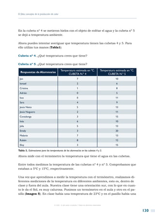 El falso concepto de la producción de calor




En la cubeta nº 4 se metieron hielos con el objeto de enfriar el agua y la cubeta nº 5
se dejó a temperatura ambiente.

Ahora puedes intentar averiguar que temperatura tienen las cubetas 4 y 5. Para
ello utiliza tus manos (Tabla1).

Cubeta nº 4. ¿Qué temperatura crees que tiene?

Cubeta nº 5. ¿Qué temperatura crees que tiene?

                                              Temperatura estimada en ºC.                       Temperatura estimada en ºC.
  Respuestas de Alumnos/as
                                                   Cubeta n.º 4                                      Cubeta n.º 5
 Jon                                                               7                                        10
 Ismael                                                            2                                        6
 Cristina                                                          1                                        8
 Adrián                                                            0                                        5
 Isus                                                              0                                        11
 Sara                                                              4                                        9
 Jesús Nieto                                                       5                                        13
 Jesús Noguero                                                     2                                        11
 Covadonga                                                         3                                        15
 Inés                                                              6                                        10
 Julia                                                             5                                        13
 Emely                                                             3                                        20
 Melanie                                                           7                                        13
 Rubén                                                             8                                        12
 Eloy                                                              3                                        15

Tabla 1. Estimaciones para las temperaturas de los alumnos/as en las cubetas 4 y 5.

Ahora mide con el termómetro la temperatura que tiene el agua en las cubetas.

Entre todos medimos la temperatura de las cubetas nº 4 y nº 5. Comprobamos que
estaban a 5ºC y 15ºC, respectivamente.

Una vez que aprendimos a medir la temperatura con el termómetro, realizamos di-
ferentes mediciones de la temperatura en diferentes ambientes, esto es, dentro de
clase y fuera del aula. Nuestra clase tiene una orientación sur, con lo que en cuan-
to le da el Sol, es muy calurosa. Pusimos un termómetro en el aula y otro en el pa-
sillo (Imagen 5). En clase había una temperatura de 23ºC y en el pasillo había una


                                      © CSIC © del autor o autores / Todos los derechos reservados



                                                                                                                              130
 