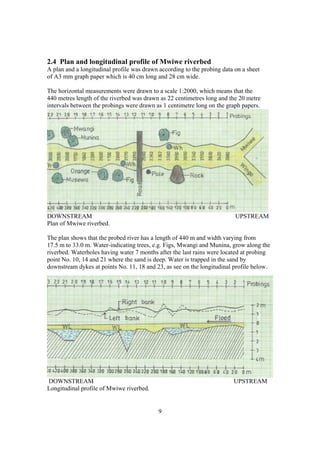 2.4 Plan and longitudinal profile of Mwiwe riverbed
A plan and a longitudinal profile was drawn according to the probing data on a sheet
of A3 mm graph paper which is 40 cm long and 28 cm wide.

The horizontal measurements were drawn to a scale 1:2000, which means that the
440 metres length of the riverbed was drawn as 22 centimetres long and the 20 metre
intervals between the probings were drawn as 1 centimetre long on the graph papers.




DOWNSTREAM                                                                UPSTREAM
Plan of Mwiwe riverbed.

The plan shows that the probed river has a length of 440 m and width varying from
17.5 m to 33.0 m. Water-indicating trees, e.g. Figs, Mwangi and Munina, grow along the
riverbed. Waterholes having water 7 months after the last rains were located at probing
point No. 10, 14 and 21 where the sand is deep. Water is trapped in the sand by
downstream dykes at points No. 11, 18 and 23, as see on the longitudinal profile below.




DOWNSTREAM                                                               UPSTREAM
Longitudinal profile of Mwiwe riverbed.


                                            9
 