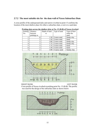 2.7.2 The most suitable site for the dam wall of Nzeeu Subsurface Dam
A cross profile of the underground dyke and narrow riverbed at point 13 confirms the
location of the most shallow place for either a subsurface dam, a weir or a sand dam.

          Probing data across the shallow dyke at No. 13 (B-B) of Nzeeu riverbed
            Probing Distance         Depth of sand     Type of sand   Type of floor
            No.     between              m                            under the
                    probings m                                        sand
                  1              0              1.50   Coarse sand    Sandy clay
                  2              3              1.50   Coarse sand    Sand
                  3              3              2.00   Coarse sand    Sandy clay
                  4              3              1.75   Coarse sand    Sandy clay
                  5              3              1.75   Coarse sand    Sand
                  6              3              1.50   Coarse sand    Sand
                  7              3              1.00 Coarse sand      Sandy clay




         RIGHT BANK                                                  LEFT BANK
         Cross profile of Nzeeu riverbed at probing point No. 13 (B-B). The profile
         was used for the design of the subsurface dam as shown below.




                                           15
 