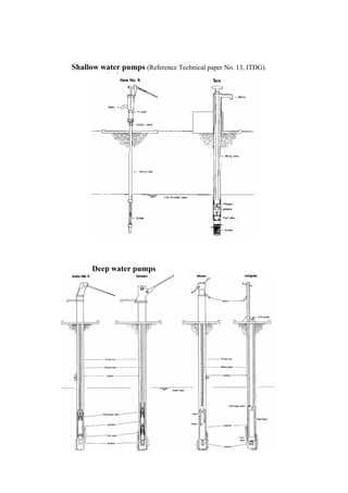 Shallow water pumps (Reference Technical paper No. 13, ITDG).




      Deep water pumps




                               28
 