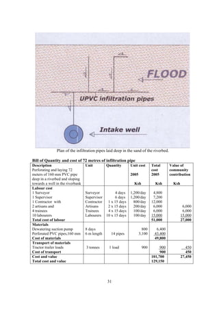 Plan of the infiltration pipes laid deep in the sand of the riverbed.

Bill of Quantity and cost of 72 metres of infiltration pipe
Description                       Unit         Quantity     Unit cost      Total       Value of
Perforating and laying 72                                                  cost        community
meters of 160 mm PVC pipe                                   2005           2005        contribution
deep in a riverbed and sloping
towards a well in the riverbank                               Ksh            Ksh         Ksh
Labour cost
1 Surveyor                        Surveyor        4 days    1,200/day       4,800
1 Supervisor                      Supervisor      6 days    1,200/day       7,200
1 Contractor with                 Contractor 1 x 15 days      800/day      12,000
2 artisans and                    Artisans   2 x 15 days      200/day       6,000               6,000
4 trainees                        Trainees   4 x 15 days      100/day       6,000               6,000
10 labourers                      Labourers 10 x 15 days      100/day      15,000              15,000
Total cost of labour                                                       51,000              27,000
Materials
Dewatering suction pump           8 days                             800     6,400
Perforated PVC pipes,160 mm       6 m length     14 pipes          3,100    43,400
Cost of materials                                                           49,800
Transport of materials
Tractor trailer loads             3 tonnes      1 load              900         900               450
Cost of transport                                                               900               450
Cost and value                                                             101,700             27,450
Total cost and value                                                       129,150




                                               31
 