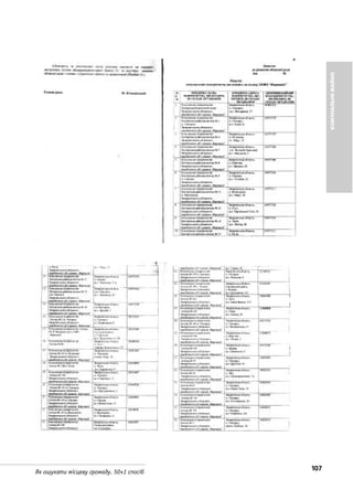 107Як ошукати місцеву громаду. 50+1 спосіб
КОМУНАЛЬНЕМАЙНО
 