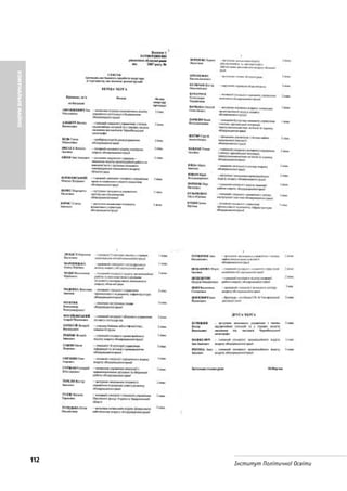 112 Інститут Політичної Освіти
КОМУНАЛЬНЕМАЙНО
 