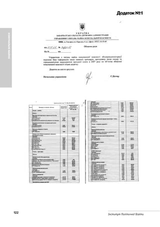 Додаток№1
122 Інститут Політичної Освіти
КОМУНАЛЬНЕМАЙНО
 