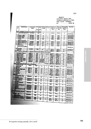135Як ошукати місцеву громаду. 50+1 спосіб
ЗЕМЕЛЬНІАФЕРИ
 