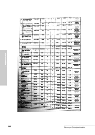 136 Інститут Політичної Освіти
ЗЕМЕЛЬНІАФЕРИ
 