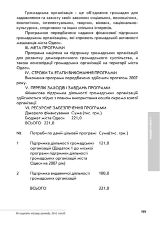 199
Як ошукати місцеву громаду. 50+1 спосіб
БЮДЖЕТНІВТРАТИ
Громадська організація це об'єднання громадян для
задоволення га захисту своїх законних соціальних, економічних,
екологічних, інтелектуальних, творчих, вікових, національно
культурних, спортивних та інших спільних інтересів.
Програмою передбачено надання фінансової підтримки
громадським організаціям, які сприяють громадській активності
мешканців міста Одеси.
ІІІ. МЕТА ПРОГРАМИ
Програма націлена на підтримку громадських організацій
для розвитку демократичного громадського суспільства, а
також консолідації громадських організацій на території міста
Одеси.
ІV. СТРОКИ ТА ЕТАПИ ВИКОНАННЯ ПРОГРАМИ
Виконання програми передбачено здійснити протягом 2007
року.
V. ПЕРЕЛІК ЗАХОДІВ І ЗАВДАНЬ ПРОГРАМИ
Фінансова підтримка діяльності громадських організацій
здійснюється згідно з планом використання коштів окремо взятої
організації.
VI. РЕСУРСНЕ ЗАБЕЗПЕЧЕННЯ ПРОГРАМИ
Джерело фінансування Сума (тис. грн.)
Бюджет міста Одеси 221,0
ВСЬОГО 221,0
№ Потреби по даній цільовій програмі Сума(тис. грн.)
1 Підтримка діяльності громадських 121,0
організацій (Додаток 1 до міської
програми підтримки діяльності
громадських організацій міста
Одеси на 2007 рік)
2 Підтримка видавничої діяльності 100,0
громадських організацій
ВСЬОГО 221,0
 