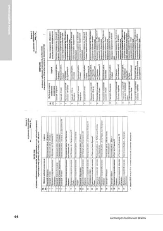 64 Інститут Політичної Освіти
ОРГАНІЗАЦІЙНАРОБОТА
 