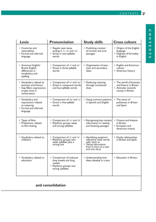 Lexis Pronunciation Study skills Cross culture
฀ ฀ ฀ ฀ ฀ ฀ ฀ ฀ ฀ ฀฀ ฀ ฀ ฀ ฀
฀ ฀ ฀ ฀ ฀ , ฀ ฀ ฀ ฀ ฀ ฀ ฀ ฀ ฀
฀ ฀ ฀ ฀ ฀ ฀ ฀ ฀ ฀ ฀ ฀ ฀ ฀
฀ ฀ ฀ ฀ ฀ ฀฀฀ ฀ ฀
฀ ฀ ฀ ฀ ฀ ฀ ฀ ฀ ฀ ฀ ฀ ฀ ฀ ฀ ฀ ฀ ฀
฀ ฀ ฀฀ ฀ ฀ ฀ ฀ ฀ ฀ ฀ ฀ ฀
฀ ฀ ฀฀ ฀ ฀ ฀ ฀ ฀ ฀ ฀฀
฀฀฀ ฀ ฀฀ ฀฀฀฀฀฀฀ ฀
฀ ฀ ฀฀
฀ ฀ ฀ ฀ ฀ ฀ ฀ ฀ ฀ ฀ ฀ ฀ ฀฀฀ ฀ ฀ ฀ ฀
฀ ฀ ฀ ฀ ฀ ฀ ฀ ฀ ฀ ฀ ฀ ฀ ฀ ฀ ฀ ฀
฀ ฀ ฀ ฀ ฀ ฀ ฀ ฀ ฀ ฀ ฀ ฀ ฀฀
฀฀฀ ฀ ฀ ฀ ฀฀ ฀฀฀฀฀฀฀ ฀ ฀ ฀ ฀ ฀
฀ ฀ ฀฀฀฀฀
฀ ฀ ฀ ฀ ฀ ฀ ฀ ฀ ฀฀ ฀ ฀ ฀ ฀฀ ฀ ฀ ฀ ฀
฀ ฀ ฀฀ ฀ ฀ ฀ ฀ ฀ ฀ ฀ ฀ ฀ ฀ ฀ ฀
฀ ฀ ฀ ฀ ฀ ฀ ฀ ฀ ฀
฀฀ ฀ ฀ ฀ ฀฀฀฀฀฀฀฀
฀ ฀ ฀ ฀฀
฀ ฀ ฀ ฀ ฀ ฀ ฀ ฀ ฀ ฀ ฀ ฀ ฀ ฀ ฀ ฀ ฀
฀ ฀ ฀฀ ฀ ฀ ฀ ฀ ฀ ฀ ฀ ฀ ฀ ฀
฀ ฀ ฀ ฀ ฀ ฀ ฀ ฀ ฀ ฀ ฀ ฀ ฀ ฀฀฀
฀ ฀฀฀ ฀฀฀฀฀฀ ฀ ฀ ฀ ฀
฀ ฀ ฀ ฀ ฀ ฀ ฀ ฀ ฀ ฀฀ ฀ ฀ ฀ ฀ ฀ ฀
฀ ฀ ฀ ฀ ฀ ฀฀฀฀฀฀ ฀ ฀ ฀ ฀ ฀ ฀ ฀ ฀
฀ ฀ ฀ ฀ ฀ ฀ ฀ ฀ ฀ ฀ ฀฀฀
฀฀ ฀฀฀ ฀ ฀ ฀ ฀ ฀ ฀฀ ฀฀
฀฀฀฀฀฀ ฀฀ ฀ ฀ ฀ ฀ ฀ ฀ ฀ ฀฀฀
฀ ฀
฀ ฀ ฀ ฀ ฀ ฀ ฀ ฀฀ ฀ ฀ ฀ ฀ ฀ ฀
฀ ฀ ฀ ฀ ฀ ฀ ฀฀฀ ฀ ฀ ฀ ฀ ฀ ฀ ฀฀฀
฀ ฀ ฀ ฀฀฀ ฀ ฀฀
฀฀฀฀ ฀ ฀ ฀ ฀฀ ฀฀฀฀฀฀
฀ ฀฀฀ ฀ ฀ ฀ ฀฀฀฀
and consolidation
CONTENTS
v
 