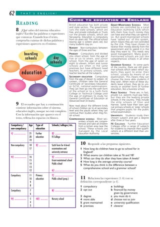 READING
8 ¿Qué sabes del sistema educativo
inglés? Escribe las palabras o expresiones
que conozcas. Cuando leas el texto,
comprueba cuántas de dichas palabras y
expresiones aparecen en el mismo.
9 El recuadro que hay a continuación
contiene información sobre el sistema
educativo inglés, aunque no está completo.
Con la información que aparece en el
texto, rellena los espacios en blanco.
10 Responde a las preguntas siguientes.
1 How long do children have to go to school for in
England?
2 What exams can children take at 16 and 18?
3 What can they do after they have taken A levels?
4 How long is the average university course?
5 What do you think is the difference between a
comprehensive school and a grammar school?
11 Relaciona las expresiones (1–6) con su
definición correspondiente (a–f).
1 compulsory a buildings
2 opt out b financed by money
given by government
3 degree c you must do it
4 more able d choose not to join
5 grant maintained e university qualification
6 premises f cleverer
T H A T ’ S E N G L I S H !62
British education has both private
and state sectors. The government
runs the state schools, which are
free, and private individuals or Trusts
run the private schools, which are
fee-paying. Education is compulsory
from six years old. The official school
leaving age is sixteen years old, but
many students stay on.
NURSERY Non-compulsory between
the ages of three and five.
PRIMARY Compulsory and divided
into infant school, from the age of
five or six to seven, and junior
school, from the age of seven or
eight to eleven. Infant and Junior
schools are often in the same
premises but have different head
teachers. In primary schools, one
teacher teaches all the subjects.
SECONDARY EDUCATION Compulsory
from the age of eleven to sixteen. At
sixteen, children take the General
Certificate of Secondary Education,
or GCSE, national examinations.
They can then go into the sixth form
of the school or to a Sixth Form
College or Technical College until
the age of eighteen to study for
General Certificate of Education at
Advanced level (A levels).
Now read about the different kinds
of school children go to at secondary
level and the places where they can
continue their studies when they fin-
ish school.
COMPREHENSIVE SCHOOLS Most sec-
ondary schools are compre-
hensive and take all children
from a certain area near the
school. These schools are
managed by the Local
Education Authority.
GRANT-MAINTAINED SCHOOLS Most
schools are controlled by a Local
Education Authority (LEA) which
tells them how much money they
can have and what they can spend it
on. But grant-maintained schools
have ‘opted out’ of this system,
which means they are not controlled
by the LEA. They have chosen to
receive their money directly from the
government and to spend it in the
way they want to. This needs very
good management. Many grant-
maintained schools are just like
comprehensive schools in all other
respects.
GRAMMAR SCHOOLS In some parts
of the country, there are still gram-
mar schools which select which stu-
dents they want to enter their
school, usually by means of an
examination. This means they can
choose the more able students if
they wish. When most of these stu-
dents leave school, they go to uni-
versity or another form of further
education, like a business school.
PUBLIC SCHOOLS These are, in fact,
private (i.e. parents must pay fees),
but they are the leading private
schools in the country. They include
the elite schools of Eton and
Harrow. Some have their own spe-
cial primary schools or ‘prep’ schools
that prepare pupils for the public
school examination.
UNIVERSITY Students study their
chosen subject and get a degree
after three or four years.
FE COLLEGES Further Education
Colleges offer a range of subjects
for students to improve their qualifi-
cations at a different level than uni-
versities.
Compulsory/ Age Type of Schools/colleges/etc.
non-compulsory education
1) ............. 21 Further 2) ...................
20 education FE College
19
Non-compulsory 18 3) ........ Sixth form for A-level
17 examinations and
university entrance
4) ............. 16 5) ....................
15 Grant-maintained school
14 Public school
13
12 6) ....................
Compulsory 11 Primary 7) ....................
10 education Public school (prep.)
9
8
Compulsory 7 8) ....................
6
9) ............. 5 10) ........ Nursery school
4
3
GUIDE TO EDUCATION IN ENGLAND
education
boarding
schools day
schools
 