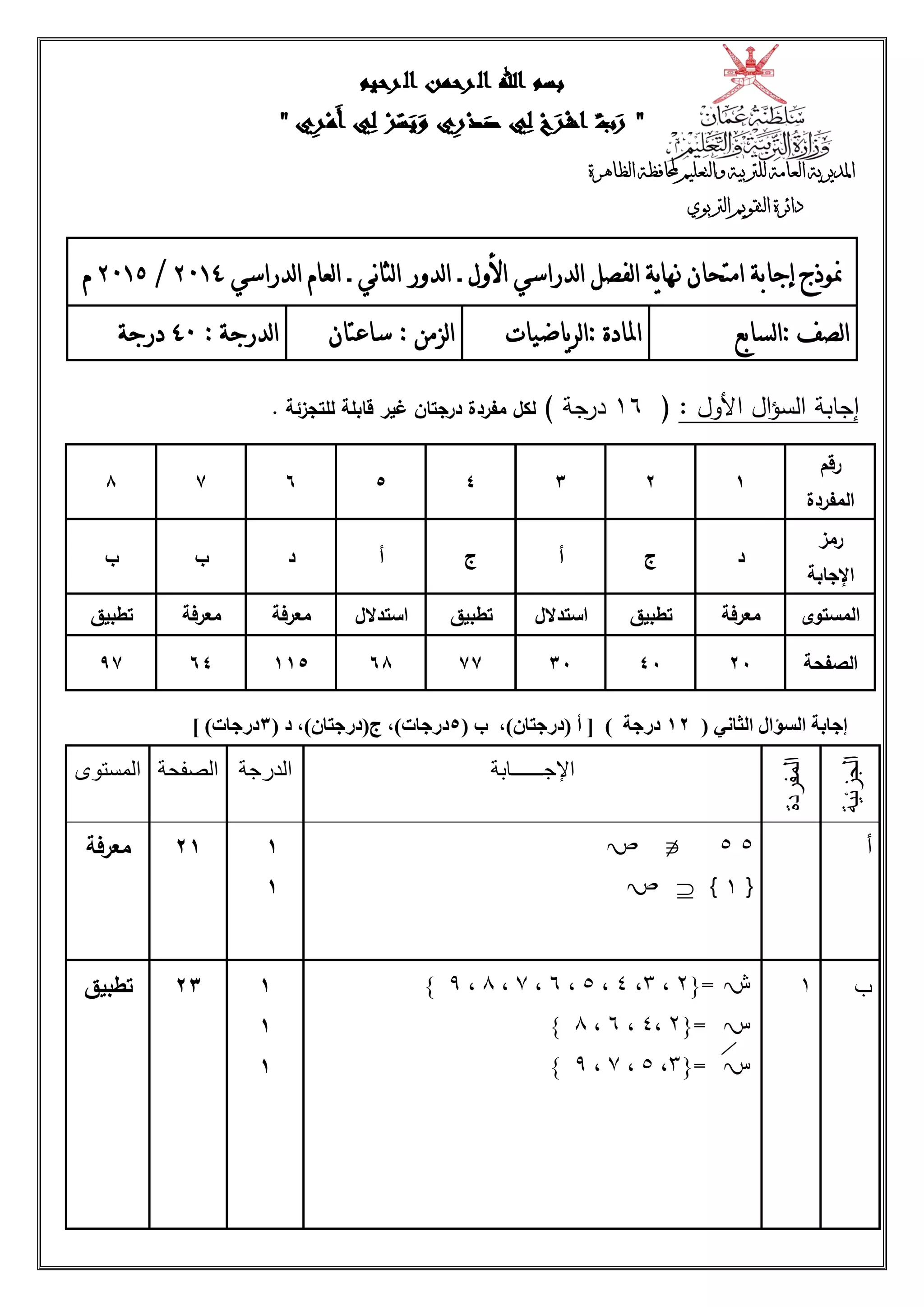 ‫حمل‬ ‫والتعليم‬ ‫للرتبية‬ ‫العامة‬ ‫املديرية‬‫ة‬ ‫اة‬‫اهرة‬ ‫ال‬
‫الرتبوي‬ ‫التقويم‬ ‫دائرة‬
‫إجابة‬ ‫منوذج‬‫لدور‬‫ا‬ ‫ـ‬ ‫األول‬ ‫لدراسي‬‫ا‬ ‫لفصل‬‫ا‬ ‫ية‬‫ا‬‫هن‬ ‫امتحان‬‫ني‬‫ا‬‫لث‬‫ا‬‫لدراسي‬‫ا‬ ‫لعام‬‫ا‬ ‫ـ‬1024/1025‫م‬
: ‫لصف‬‫ا‬‫لسابع‬‫ا‬‫املادة‬:‫ياضيات‬‫ر‬‫ل‬‫ا‬: ‫لزمن‬‫ا‬‫ساعتان‬: ‫لدرجة‬‫ا‬40‫درجة‬
‫إجابة‬: ‫األول‬ ‫ال‬‫ؤ‬‫الس‬(61) ‫درجة‬‫غير‬ ‫درجتان‬ ‫مفردة‬ ‫لكل‬. ‫لمتجزئة‬ ‫قابمة‬
( ‫الثاني‬ ‫السؤال‬ ‫إجابة‬23) ‫درجة‬( ‫أ‬ [‫درجتان‬)،‫ب‬(5)‫درجات‬،‫ج‬‫(درجتان‬)،‫د‬(4)‫درجات‬]
‫رقم‬
‫المفردة‬
12345678
‫رمز‬
‫اإلجابة‬
‫د‬‫ج‬‫أ‬‫ج‬‫أ‬‫د‬‫ب‬‫ب‬
‫المستوى‬‫معرفة‬‫تطبيق‬‫استدالل‬‫تطبيق‬‫استدالل‬‫معرفة‬‫معرفة‬‫تطبيق‬
‫الصفحة‬22423277681156497
‫الجسئية‬
‫المفردة‬
‫اإلجــــــاتة‬‫الذرجة‬‫الصفحة‬‫المستوى‬
‫أ‬55
{6}
1
1
21‫معرفة‬
‫ب‬6={2،3،4،5،6،7،8،9}
={2،4،6،8}
={3،5،7،9}
1
1
1
23‫تطبيق‬
 