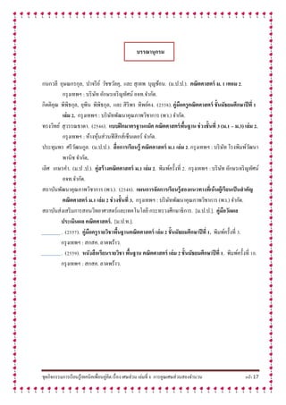ชุดกิจกรรมการเรียนรู้เทคนิคเพื่อนคู่คิด เรื่อง เศษส่วน เล่มที่ 8 การคูณเศษส่วนสองจานวน หน้า 17
บรรณำนุกรม
กนกวลี อุษณกรกุล, ปาจรีย์ วัชชวัลคุ, และ สุเทพ บุญช้อน. (ม.ป.ป.). คณิตศำสตร์ ม. 1 เทอม 2.
กรุงเทพฯ : บริษัท อักษรเจริญทัศน์ อจท.จากัด.
กิตติคุณ พิพิธกุล, ยุพิน พิพิธกุล, และ สิริพร ทิพย์คง. (2558). คู่มือครูคณิตศำสตร์ ชั้นมัธยมศึกษำปีที่ 1
เล่ม 2. กรุงเทพฯ : บริษัทพัฒนาคุณภาพวิชาการ (พว.) จากัด.
ทรงวิทย์ สุวรรณธาดา. (2546). แบบฝึกมำตรฐำนแม็ค คณิตศำสตร์พื้นฐำน ช่วงชั้นที่ 3 (ม.1 – ม.3) เล่ม 2.
กรุงเทพฯ : ห้างหุ้นส่วนฟิสิกส์เซ็นเตอร์ จากัด.
ประทุมพร ศรีวัฒนกูล. (ม.ป.ป.). สื่อกำรเรียนรู้ คณิตศำสตร์ ม.1 เล่ม 2. กรุงเทพฯ : บริษัท โรงพิมพ์วัฒนา
พานิช จากัด.
เลิศ เกษรคา. (ม.ป .ป.). คู่สร้ำงคณิตศำสตร์ ม.1 เล่ม 2. พิมพ์ครั้งที่ 2. กรุงเทพฯ : บริษัท อักษรเจริญทัศน์
อจท.จากัด.
สถาบันพัฒนาคุณภาพวิชาการ (พว.). (2548). แผนกำรจัดกำรเรียนรู้สองแนวทำงที่เน้นผู้เรียนเป็นสำคัญ
คณิตศำสตร์ ม.1 เล่ม 2 ช่วงชั้นที่ 3. กรุงเทพฯ : บริษัทพัฒนาคุณภาพวิชาการ (พว.) จากัด.
สถาบันส่งเสริมการสอนวิทยาศาสตร์และเทคโนโลยี กระทรวงศึกษาธิการ. [ม.ป.ป.]. คู่มือวัดผล
ประเมินผล คณิตศำสตร์. [ม.ป.ท.].
. (2557). คู่มือครูรำยวิชำพื้นฐำนคณิตศำสตร์ เล่ม 2 ชั้นมัธยมศึกษำปีที่ 1. พิมพ์ครั้งที่ 3.
กรุงเทพฯ : สกสค. ลาดพร้าว.
. (2559). หนังสือเรียนรำยวิชำ พื้นฐำน คณิตศำสตร์ เล่ม 2 ชั้นมัธยมศึกษำปีที่ 1. พิมพ์ครั้งที่ 10.
กรุงเทพฯ : สกสค. ลาดพร้าว.
 