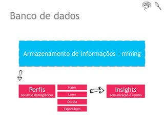 Banco de dados


   Armazenamento de informações – mining




                             Hater
       Perfis                              Insights
  sociais e demográficos     Lover      comunicação e vendas

                             Dúvida

                           Espontâneo
 