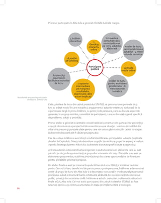 ALBA IULIA 2030 Investment Folder