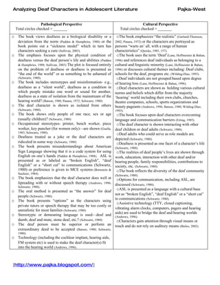 Analyzing Deaf Characters in Adolescent Literature                                                        Pajka-West


                     Pathological Perspective                                         Cultural Perspective
    Total circles checked = _______                                    Total circles checked = _______
o The book views deafness as a biological disability or a           oThe book emphasizes “the realistic” (Garland-Thomson,
  deviation from the norm (Padden & Humphries, 1988) or the         2002; Panara, 1972) or
                                                                                   the characters are portrayed as
  book points out a “sickness model” which in turn has        persons “warts an’ all, with a range of human
  characters seeking a cure (Sullivan, 2003).                 characteristics” (Quicke, 1985, 157).
o The emphasis focuses upon the physical condition of          oThe book uses the term ‘Deaf’(Lane, Hoffmeister & Bahan,
  deafness versus the deaf person’s life and abilities (Padden1996) and references deaf individuals as belonging to a
  & Humphries, 1988; Sullivan, 2003) The plot is focused entirely
                                                              cultural and linguistic minority (Lane, Hoffmeister & Bahan,
  on the problem of deafness or deafness is presented as      1996) or discusses cultural themes including: Deaf clubs,
  “the end of the world” or as something to be ashamed of     schools for the deaf, programs etc. (Wilding-Diaz, 1993).
  (Schwartz, 1980).                                            oDeaf individuals are not grouped based upon degree
o The book includes stereotypes and misinformation- e.g., of hearing loss (Lane, Hoffmeister & Bahan, 1996).
  deafness as a “silent world”, deafness as a condition in oDeaf characters are shown as holding various cultural
  which people mistake one word or sound for another, norms and beliefs which differ from the majority
  deafness as a state of isolation from the mainstream of the ‘hearing’ world including their own clubs, churches,
  hearing world? (Batson, 1980; Panara, 1972; Schwartz, 1980) theatre companies, schools, sports organizations and
o The deaf character is shown as isolated from others beauty pageants (Andrews, 1996; Batson, 1980; Wilding-Diaz,
     (Schwartz, 1980).                                              1993).
o The book shows only people of one race, sex or age         oThe book focuses upon deaf characters overcoming
  (usually children)? (Schwartz, 1980)                      language and communication barriers (Erting, 1985).
o Occupational stereotypes- printer, bench worker, piece oThe deaf character is shown interacting with other
  worker, key puncher (for women only)—are shown (Guella, deaf children or deaf adults (Schwartz, 1980).
  1983; Schwartz, 1980).                                     oDeaf adults who could serve as role models are
o Deafness treated as a joke or the deaf characters are depicted (Schwartz, 1980).
  ridiculed in some way (Schwartz, 1980)                     oDeafness is presented as one facet of a character’s life
o The book presents misunderstandings about American (Schwartz, 1980).
  Sign Language showing that it is a code system for using oThe realities of deaf people’s lives are shown through
  English on one’s hands (Padden & Humphries, 1988). ASL is work, education, interaction with other deaf and/or
  presented as or labeled as “broken English”, “deaf hearing people, family responsibilities, contributions to
  English” or a “short cut” to communications (Schwartz, society, etc. (Schwartz, 1980).
  1980) or preference is given to MCE systems (Bornstein & oThe book reflects the diversity of the deaf community
     Saulnier, 1984).
                                                                    (Schwartz, 1980).
o The book emphasizes that the deaf character does well at       oOptions for communication, including ASL, are
     lipreading with or without speech therapy (Andrews, 1996; discussed (Schwartz, 1980).
     Schwartz, 1980).
o    The oral method is presented as “the answer” for deaf
                                                                 oASL is presented as a language with a cultural base
                                                                not as “broken English”, “deaf English” or a “short cut”
     people (Schwartz, 1980).
                                                                to communications (Schwartz, 1980).
o    The book presents “options” as the characters using
                                                                 oAssistive technology (TTY, closed captioning,
     private tutors or speech therapy that may be too costly or
                                                                vibrating alarm clocks, computers, pagers and hearing
     unrealistic for most families (Schwartz, 1980)
                                                                aids) are used to bridge the deaf and hearing worlds
o    Stereotypic or demeaning language is used—deaf and (Andrews, 1996).
     dumb, deaf and mute, stone deaf, etc.? (Schwartz, 1980)     oCharacters gain attention through visual means or
o    The deaf person must be superior or perform an touch and do not rely on auditory means (Bailes, 2002).
     extraordinary deed to be accepted (Batson, 1980; Schwartz,
     1980).
o Technology (including the cochlear implant, hearing aids,
     FM system etc) is used to make the deaf character(s) fit
     into the hearing world (Andrews, 1996).



[http://www.pajka.blogspot.com/]
 