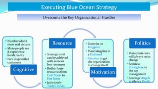 Book Review-Blue Ocean Strategy