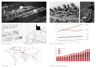 Iceland ́s exports and exchange rate developments
Number of nuclear families by familiy type
Amsterdam - Patio Houses
Location - New site
Reykjavik
Amsterdam
Reykjavik - Laugardalur
Amsterdam - Sporenburg Masterplan Target profile
35,000 Married couple
without children
Married couple with
children
Union
with children
Single
with children
Union
without children
30,000
25,000
20,000
15,000
10,000
5,000
0
2000
2001
2002
2003
2004
2005
2006
2007
2008
2009
2010
2011
2012
2013
2014
2015
2016
2017
2018
200
400
600
800
1000
1200
1400
2000 2005 2010 2015 2020
 