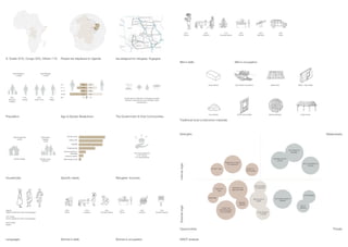 Languages
S. Sudan 67%, Congo 32%, Others 11%
Population Age & Gender Breakdown
Households
People are displaced to Uganda
Specific needs
Women´s skills
rea assigned for refugees, Kygegwa
Refugees’ Incomes
The Government & Host Communities
Women´s occupation SWOT analysis
Opportunities
External
origin
Internal
origin
Strengths
Threats
Weaknesses
design and construc-
tion experience
don’t speak the
language
lack of experience in
the field
unfamiliar with the
context
fertile land and
agriculture skills
contact with
international agen-
cies and NGO’s
high amount of
rainfall
can’t assure safety of
refugees
the will to help
local knowl-
edge
textile skills
creation of
local markets
rainwater
collection
60% are below
18 years old
local diseases
lack of
medicine
host communi-
ty (local)
Traditional local construction materials
Total Population
119,906
80%
Woman &
Children
Total Households
32,436
Female-headed Average house-
hold size 7
Total Asylum
Seekers
1,049
Woman at risk
44% Cash assistance
21% Farming
17% Casual labours
Child at risk
Disability
Single parents
Older people at risk
medical condition
Unaccompanied or
separated
20%
Youth 15-24
51%
Female
3%
Elderly
Provide land for settlement of refugees and share
with them social services such as health, water,
and education.
9% 8%
0-4
12% 12%
5-11
8% 8%
12-17
21% 19%
18-59
1% 1%
60+
Total Refugees
118,857
Adobe Blocks
Lime Finishes
Stone/Earth Foundations
Wood Framed Walls
Metal Roofs
Bamboo Braiding
Wattle + Daub Walls
Thatch Roofs
Men´s skills Men´s occupation
58%
Farmer
67%
Farmer
Uganda:
English, Swahili and other local languages
D.R. Congo:
French, Swahili and other local languages
South Sudan:
English
24%
Livestock
32%
Livestock
23%
Domestic laborer
31%
Domestic laborer
67%
Farmer
32%
Farmer
32%
Livestock
26%
Mechanic
31%
Domestic laborer
43%
Driver
 