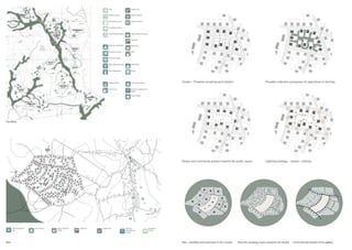 Facilities
800m
400m
Site
Cluster - Possible remaining land division Possible collective worskpace for agriculture or farming
Shops and commecial activity towards the public space
Site - facilities and services in the center Security strategy eyes towards the street Commercial streets front gallery
Lightning strategy - streets + latrines
ECD Health Post
Primary school Health Centre II
Secondary school Health Centre III
Vocational school
Child Friendlly Space Water Treament Centre
Tap Point
UNHCR / IOM Office Bore Hole
Reception Centre Well
Protection Desk
WFP Distribution Site OPM Office
WFP Warehouse Police
Trading Centre Community Centre
Fuel Pump Womens Development
Centre
Youth Centre
WFP Distribution
Site
Youth Centre Water Treament
Centre
Tap Point Health Post Womens
Development
Centre
Vocational
School
 