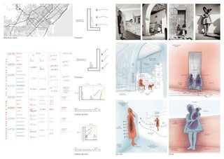 Barcelona, Spain Protection
Protection
Cooling demand
Heating demand
PREDOMINANT
DIRECTION: East
PREDOMINANT DI-
RECTION: North-East
Summer Winter
Wall
26°C
Thick
and
doble
height
walls,
high
thermal
inertia
Wind speed
0.5 m/s
Exchange
Exchange
Exchange
Sweating
evaporation
Floor 26°C
Thermal inertia
Heat trans-
mission
Heated during the
morning
Wind
20°C
Wind
28°C
Body
37.5°C
Heat trans-
mission
Floor 37°C
Wall 39°C
Body 35°C Body 35°C
Body 36°C
Wall 23°C Over-
night cooling
Heat
transmission
Heat
transmission
Wall 39°C
Floor 37°C
Heated during
the morning
Wall 23°C
Overnight
cooling
Floor 23°C
Shadow that protect
from the sun
Thick vernacular walls
with high thermal
inertia
Body 36°C
Wind speed
2.5 m/s
Sweating
evaporation
Wind
23°C
Body 37°C
Inside
Solar exposition during spring: Wall = 0%, Floor = 100%
Solar exposition during summer: Wall = 0%, Floor = 25%
Outside
275 cm
300 cm winter solstice 29°
a
u
t
u
m
n
e
q
u
in
o
x
4
9
°
Inside
275 cm
300 cm
260 cm
Solar exposition during spring: Wall = 0%, Floor = 100%
Solar exposition during summer: Wall = 0%, Floor = 25%
Outside
s
p
r
i
n
g
e
q
u
i
n
o
x
4
9
°
su
m
m
e
r
so
ls
tic
e
7
7
°
 