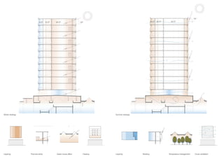 Winter strategy
Layering Cross ventilation
Layering Shading Temperature management
Thermal inertia Green house effect Heating
Summer strategy
20º
70º
20 Cº
22 Cº
25 Cº
20 Cº
15 Cº
5 Cº
 