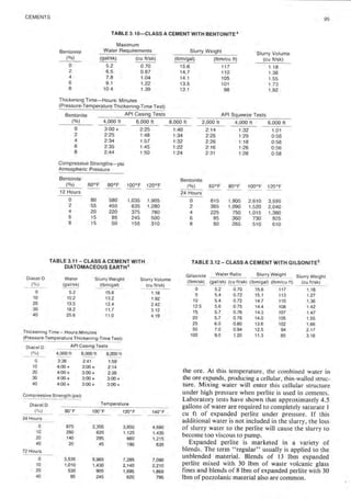 Book applied drilling engineering