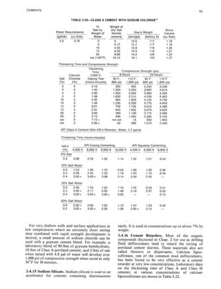 Book applied drilling engineering