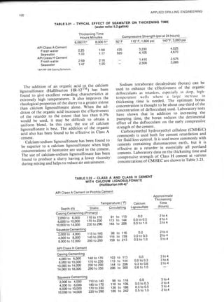 Book applied drilling engineering