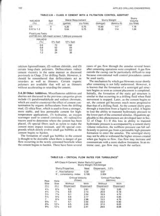 Book applied drilling engineering