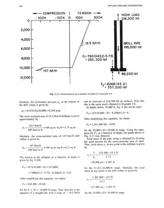 Book applied drilling engineering