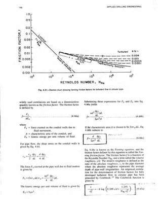 Book applied drilling engineering