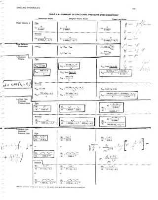 Book applied drilling engineering