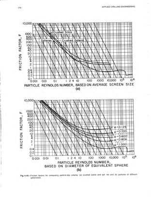 Book applied drilling engineering