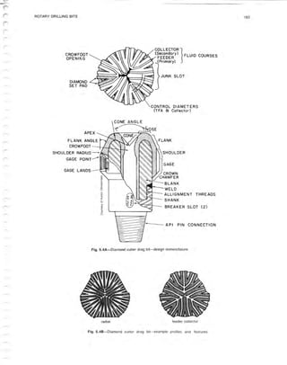 Book applied drilling engineering