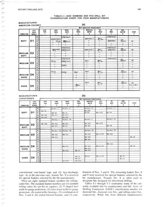 Book applied drilling engineering