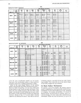 Book applied drilling engineering