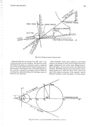 Book applied drilling engineering