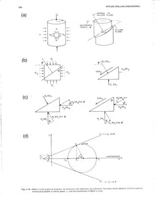 Book applied drilling engineering