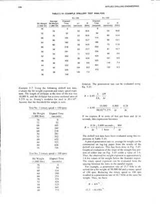 Book applied drilling engineering
