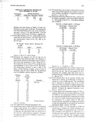 Book applied drilling engineering