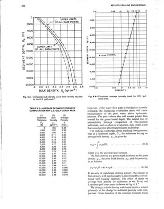 Book applied drilling engineering