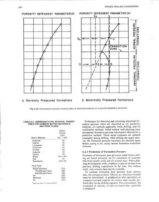 Book applied drilling engineering