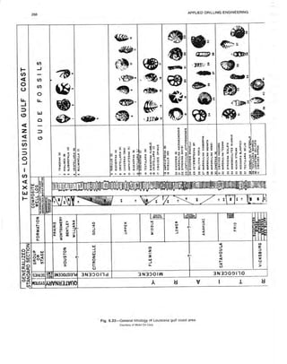 Book applied drilling engineering