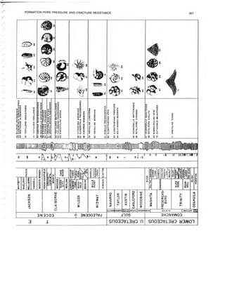 Book applied drilling engineering