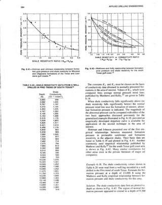 Book applied drilling engineering