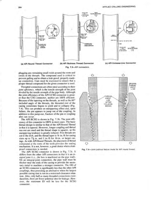 Book applied drilling engineering