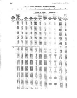 Book applied drilling engineering