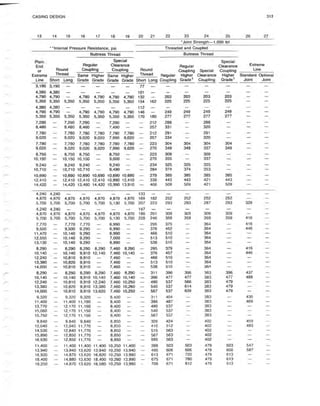 Book applied drilling engineering