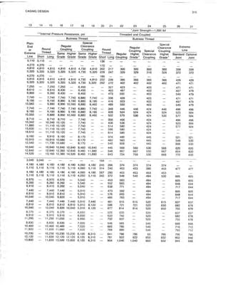 Book applied drilling engineering